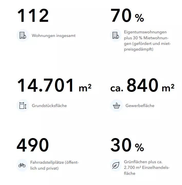 Der Neubau der Katharinenhöfe in Zahlen Katharinenhöfe Zahlen